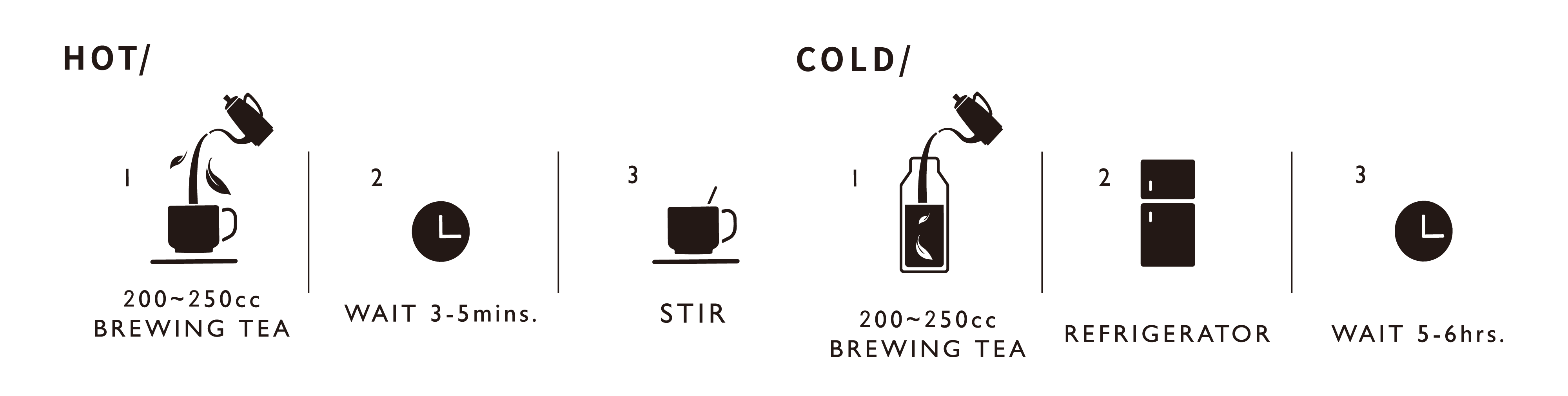 ホットとコールドの淹れ方